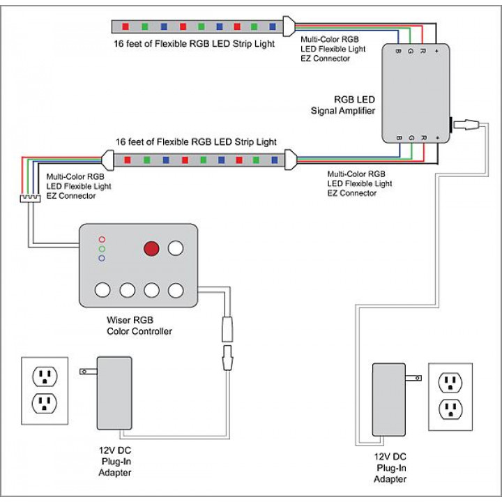LED RGB apšvietimas šviesolaidinis SPALVOTOS ŽVAIGŽDĖS 2 m.