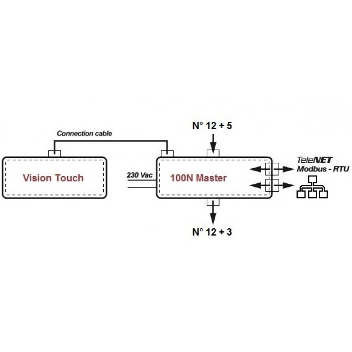 PEGO VISION TOUCH THR valdymo pultas
