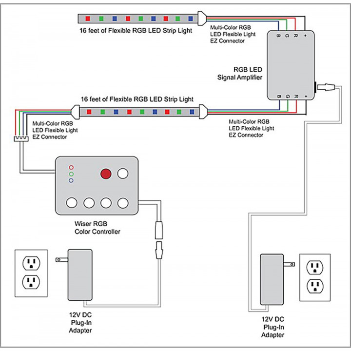 SAUFLEX 5050 LED RGB LUX rinkinys 14,7 W/m 60 LED/m