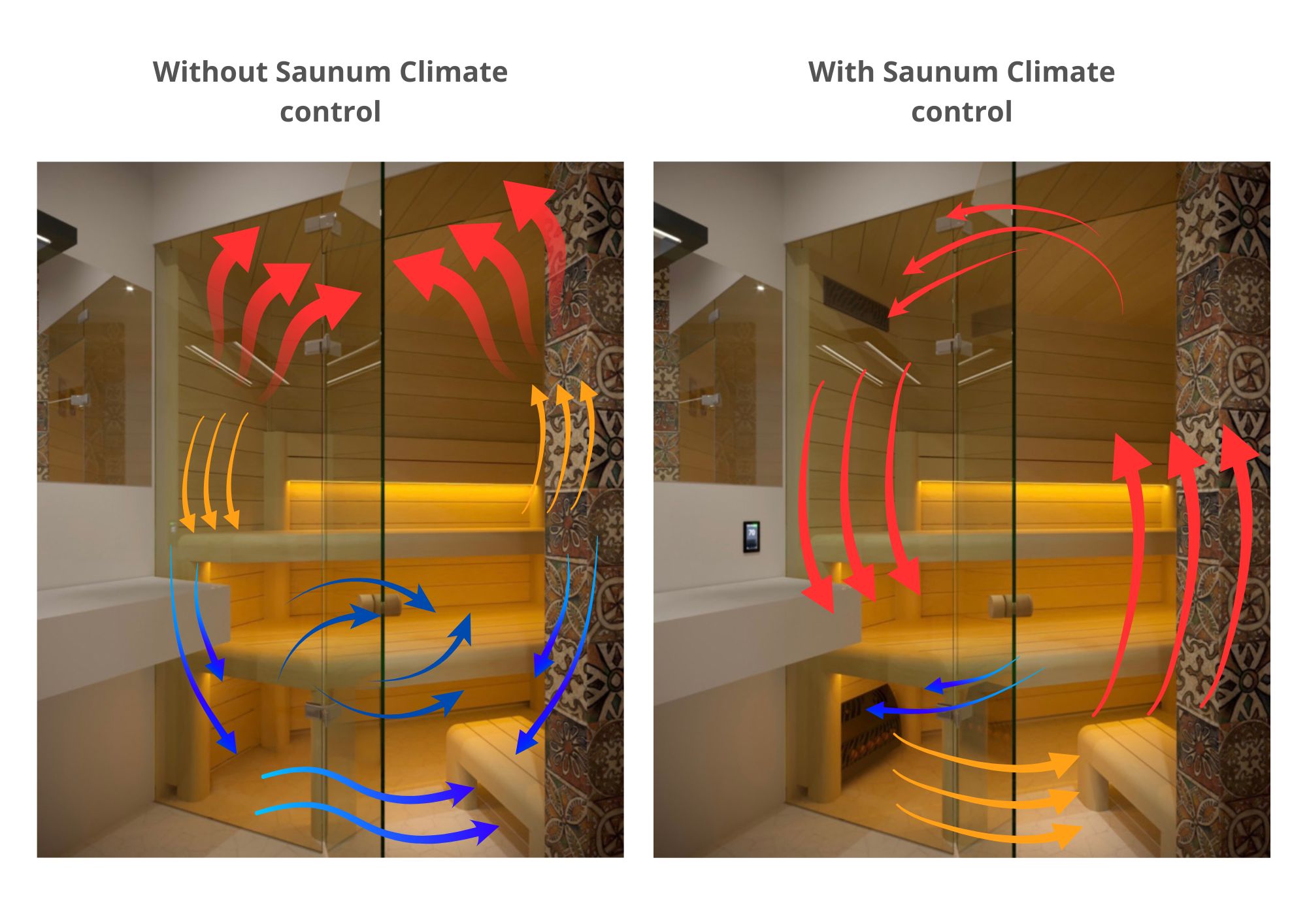 With and without Climate control Saunum Base