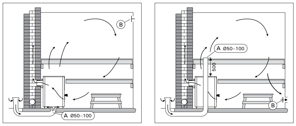 Sauna ventilation layout diagrams