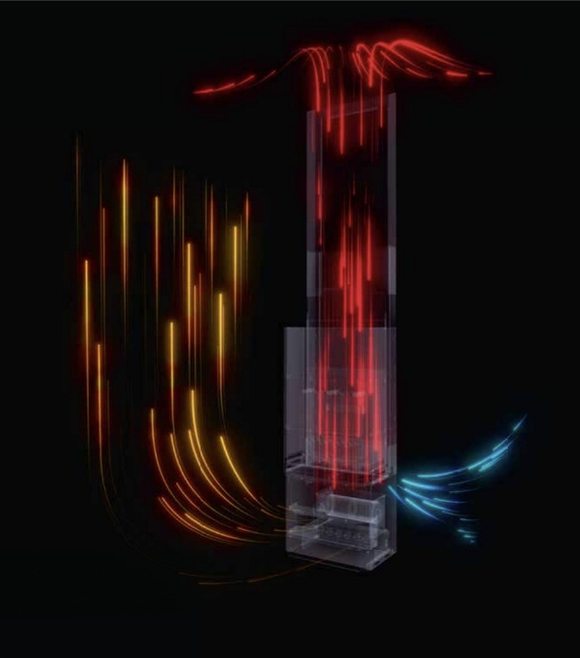 Saunum Base air-mixing principle